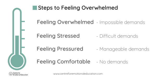 Feeling Overwhelmed
